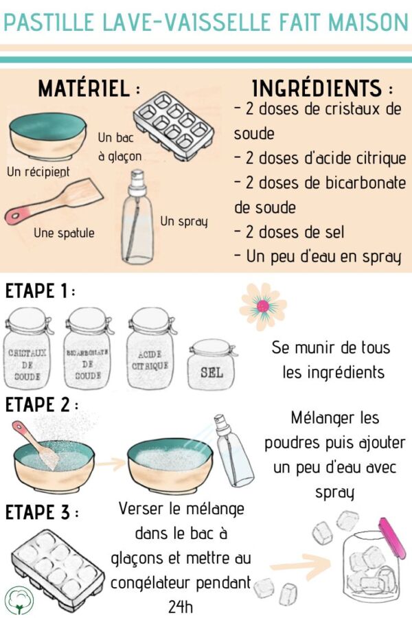 Pastille Lave-Vaisselle Maison : Économisez avec des solutions écologiques
