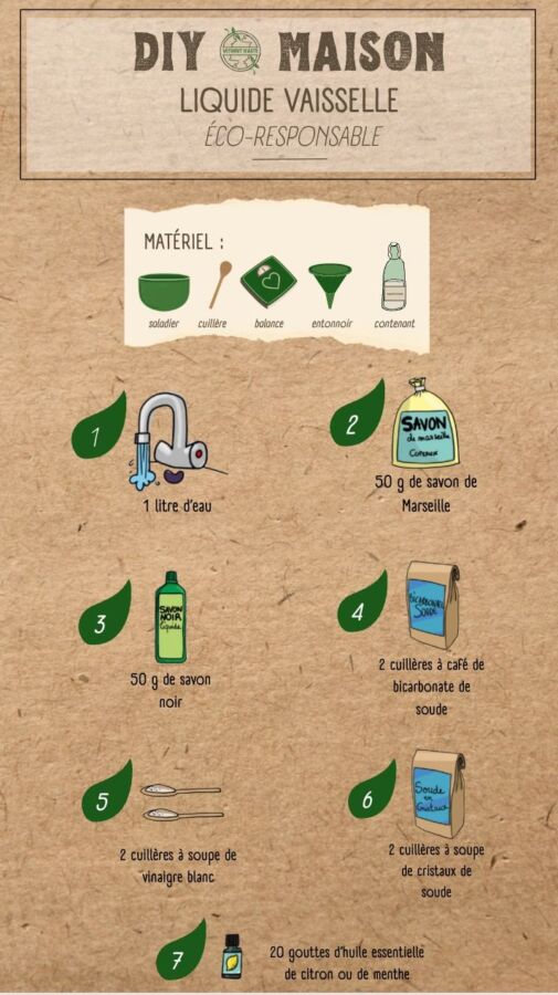 Liquide vaisselle DIY efficace